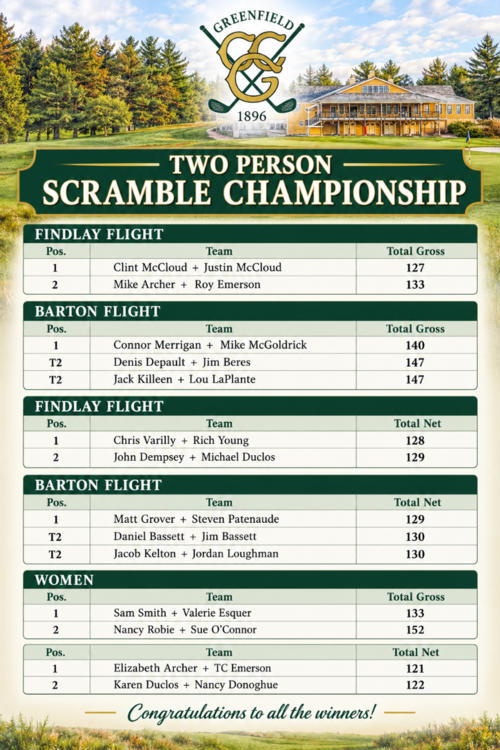 two man scarmble results