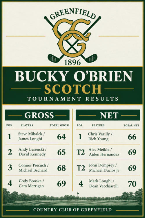 Bucky Results